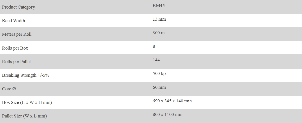 13MM Balenpersband Omsnoering 300 Meter Rollen BM45.jpg