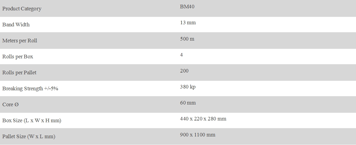 13MM Balenpersband Omsnoering 500 Meter Rollen BM40.jpg